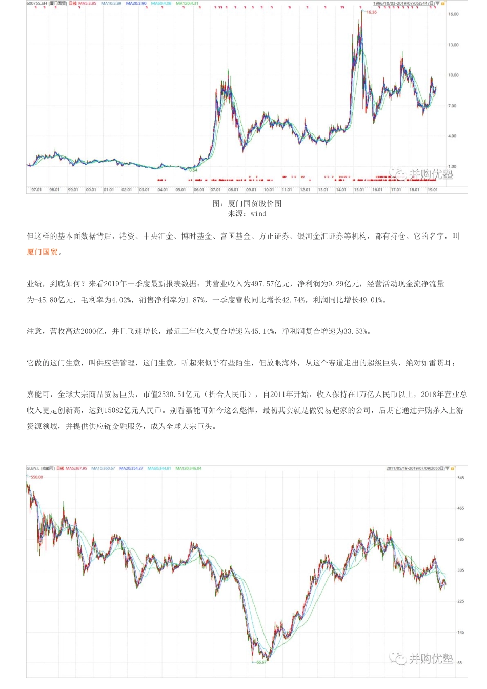20190710厦门国贸（拼课会员免费添加微信：1318827120）【优选课程网www.youxuan68.com】.pdf_第2页