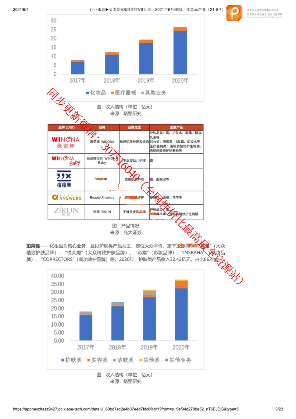 0607行业跟踪贝泰妮VS珀莱雅VS丸美：2021年6月跟踪化妆品产业_1_1【优选课程网www.youxuan68.com】.pdf_第3页