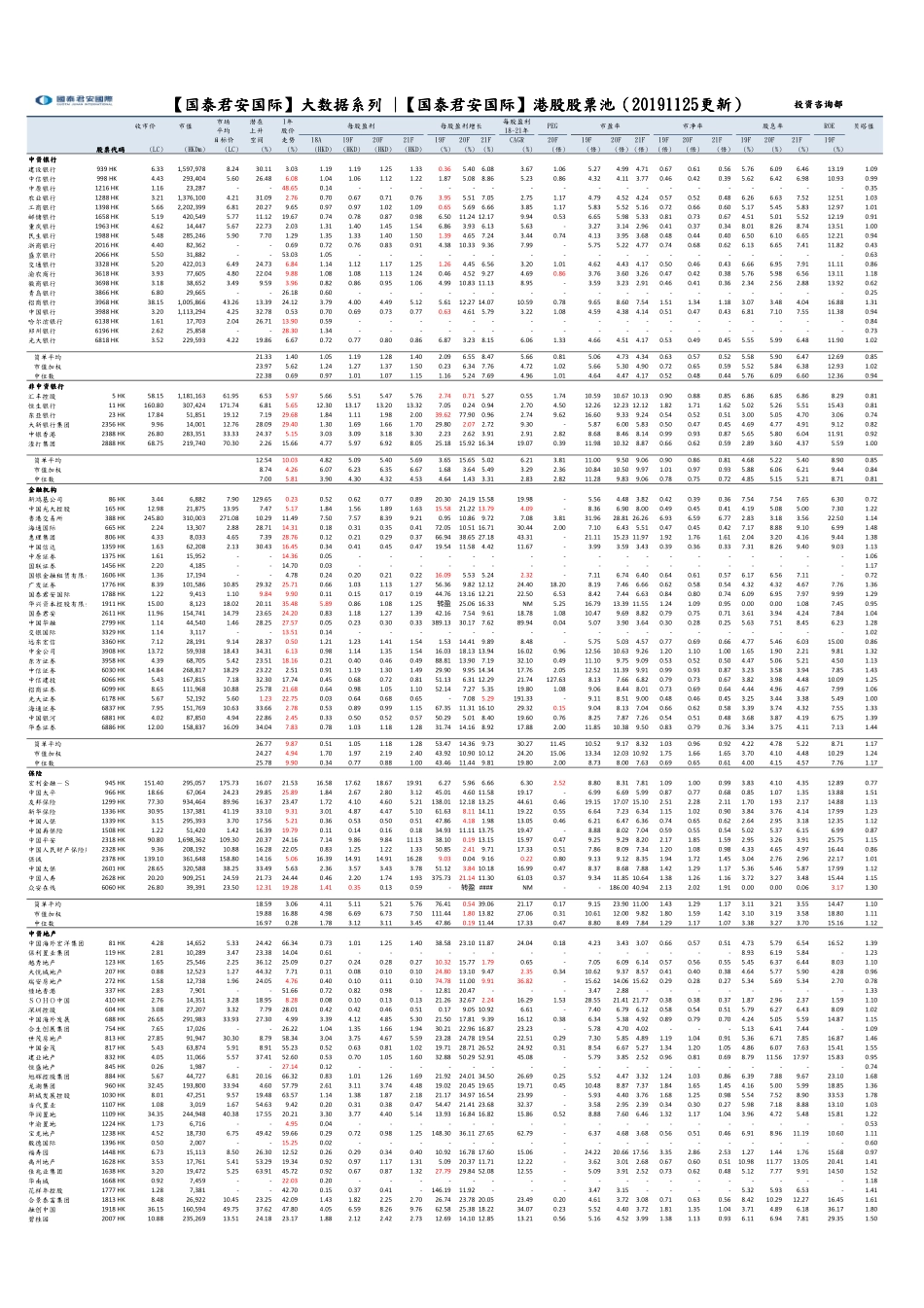 20191125-国泰君安(香港)-大数据系列 港股股票池.pdf_第1页