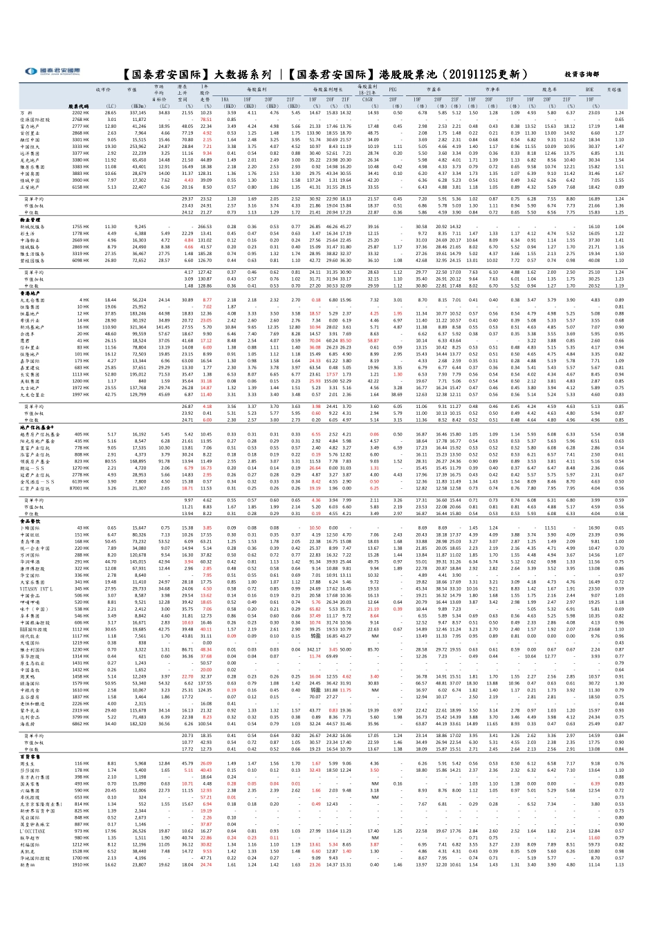 20191125-国泰君安(香港)-大数据系列 港股股票池.pdf_第2页