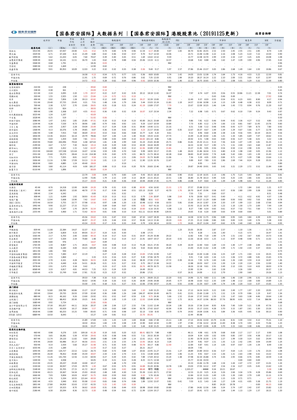20191125-国泰君安(香港)-大数据系列 港股股票池.pdf_第3页