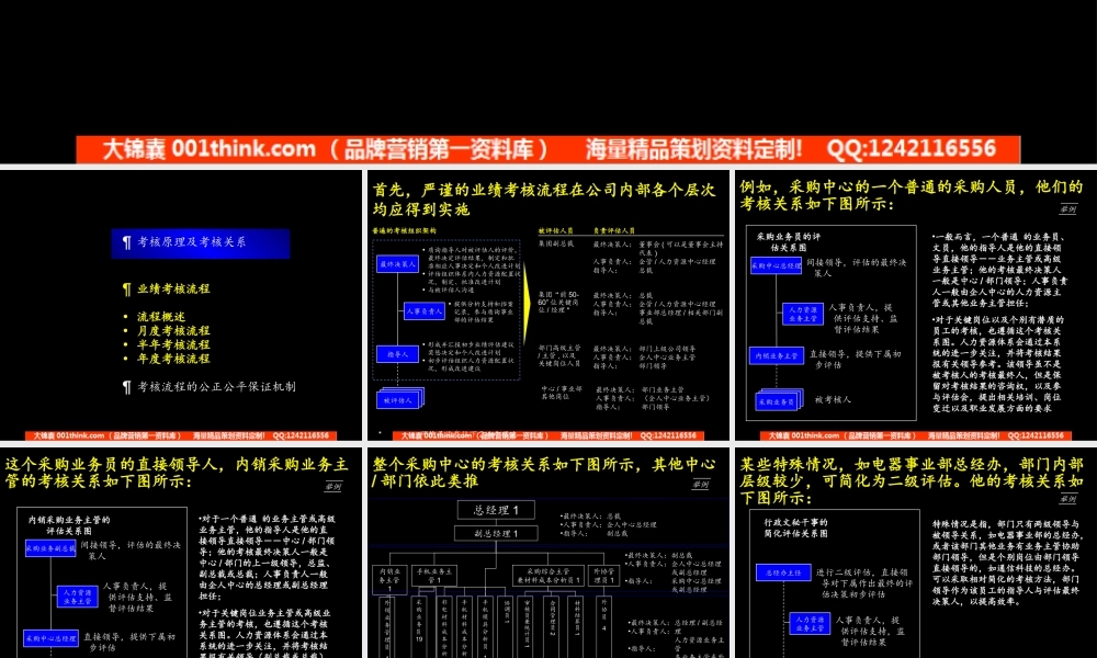167 麦肯锡－康佳集团业绩评估操作手册清华汉魅.ppt