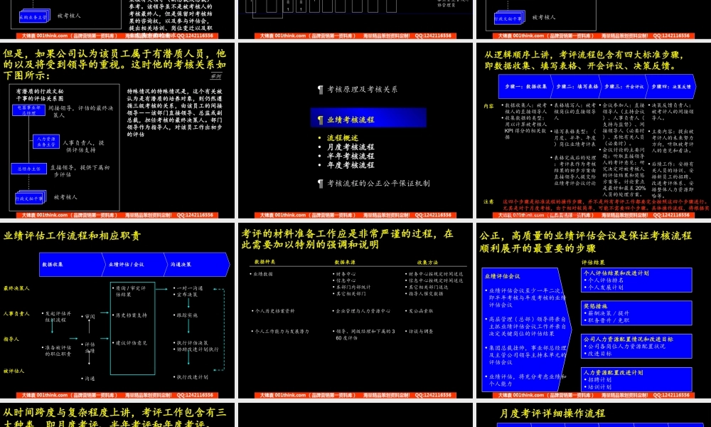 167 麦肯锡－康佳集团业绩评估操作手册清华汉魅.ppt