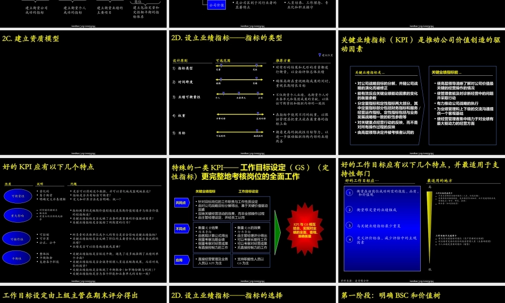 460 麦肯锡-业绩管理手册(1).PPT