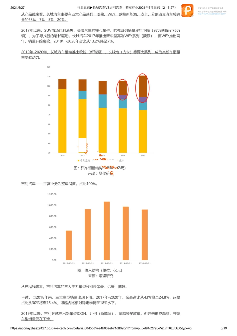 0626行业跟踪长城汽车VS吉利汽车整车行业2021年6月跟踪_1【优选课程网www.youxuan68.com】.pdf_第3页