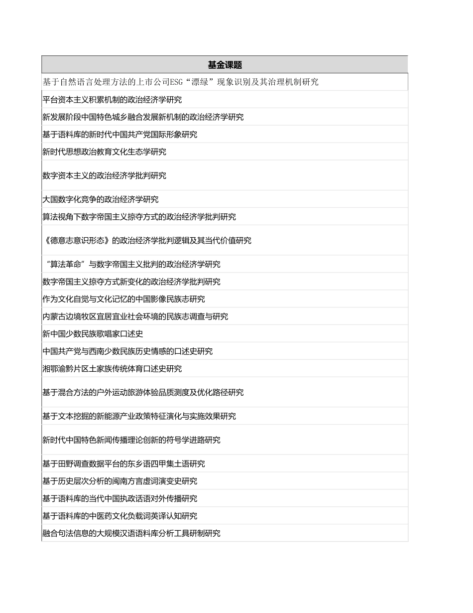 2022年立项国社科基金数据-研究方法要素.xlsx_第1页