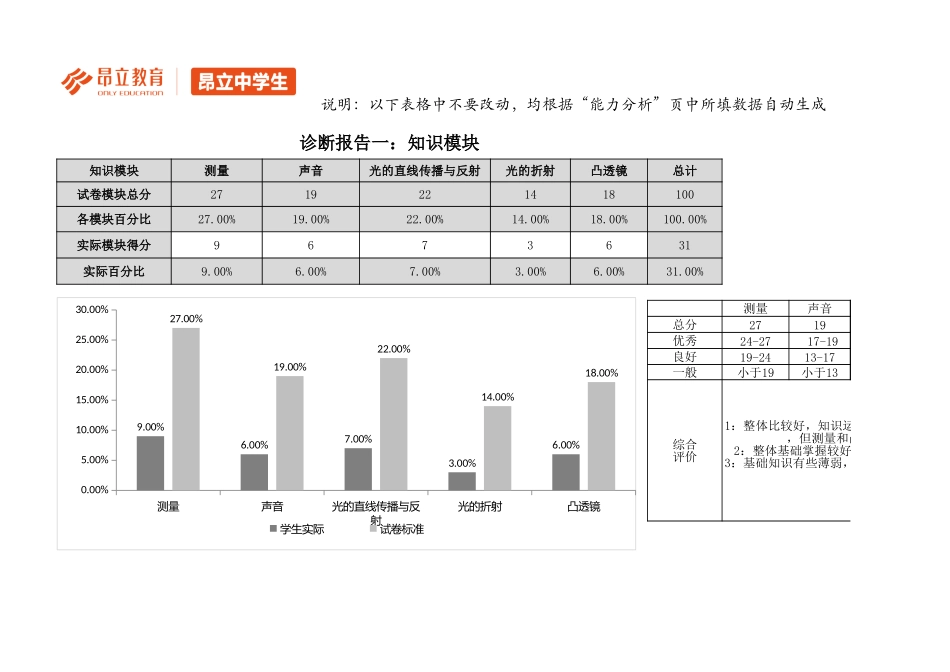 2017昂立中学生暑假阶段测试卷-初二物理-评估报告.xlsx_第3页