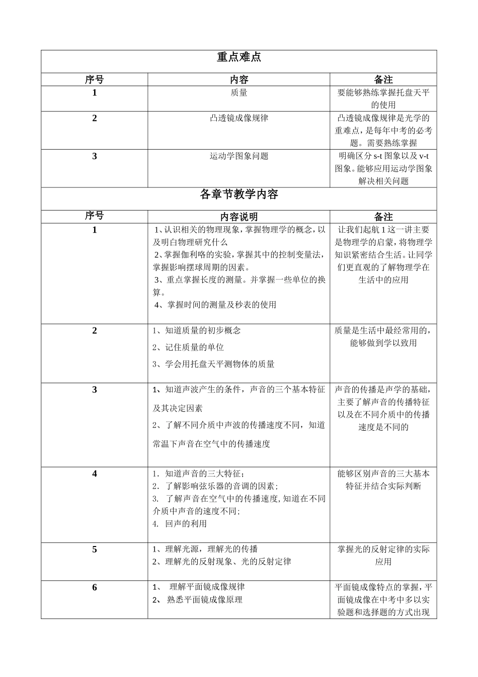 2016物理秋季-学案重难点.doc_第2页