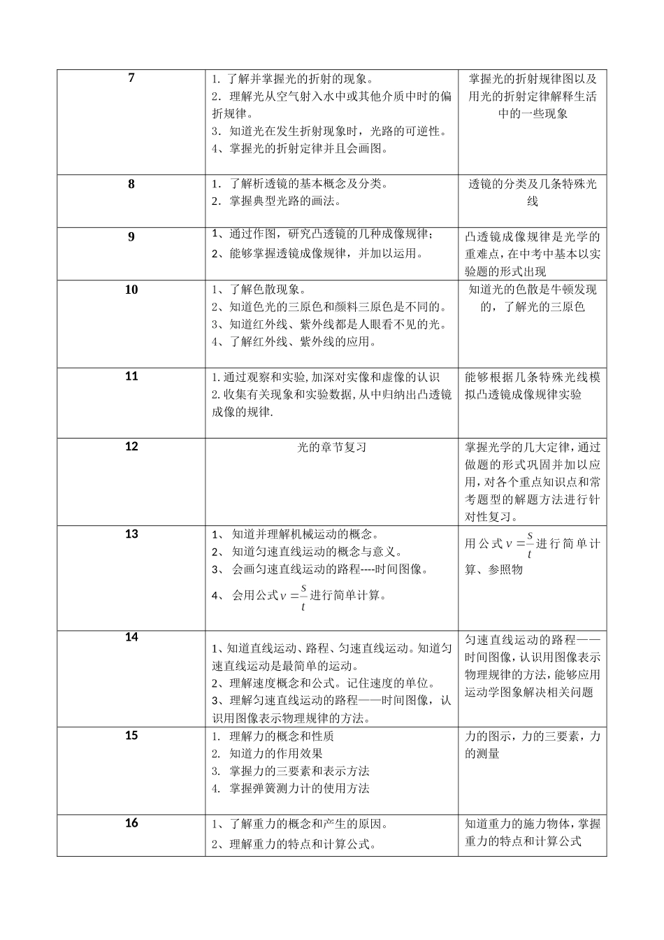 2016物理秋季-学案重难点.doc_第3页