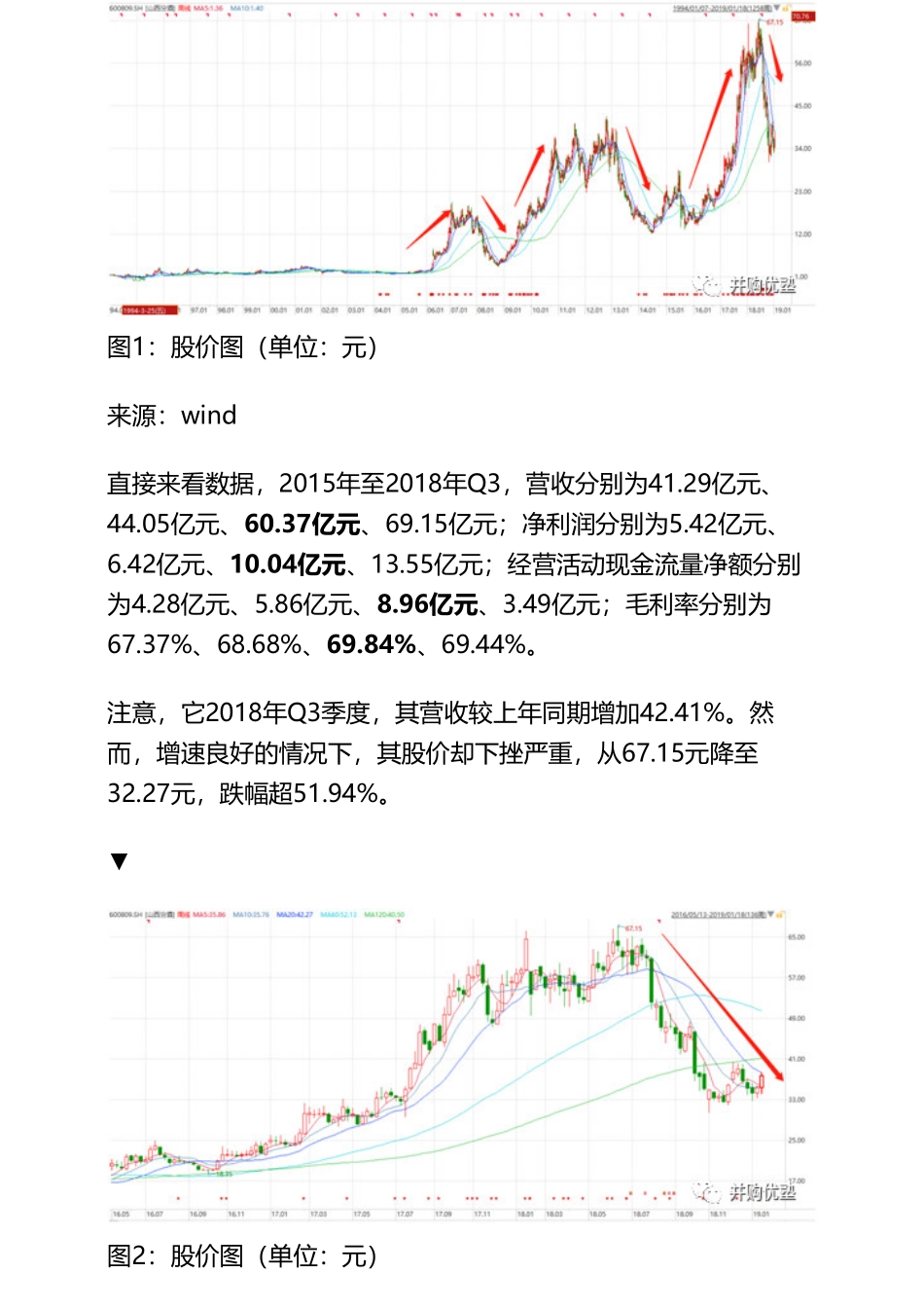 20190124A股 _ 白酒：山西汾酒白酒二线梯队如何去库存（拼课会员免费添加微信：1318827120）【优选课程网www.youxuan68.com】.pdf_第2页