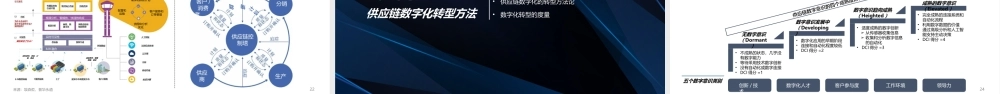2024年供应链数字化转型顶层架构设计方案.pptx