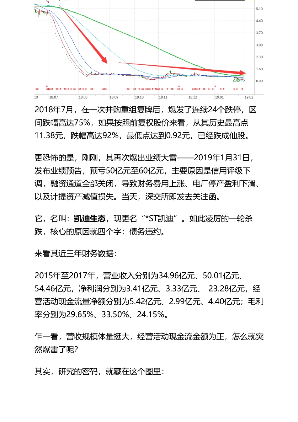20190202A股 _ 能源：凯迪生态债务爆雷典型案例（拼课会员免费添加微信：1318827120）【优选课程网www.youxuan68.com】.pdf_第2页