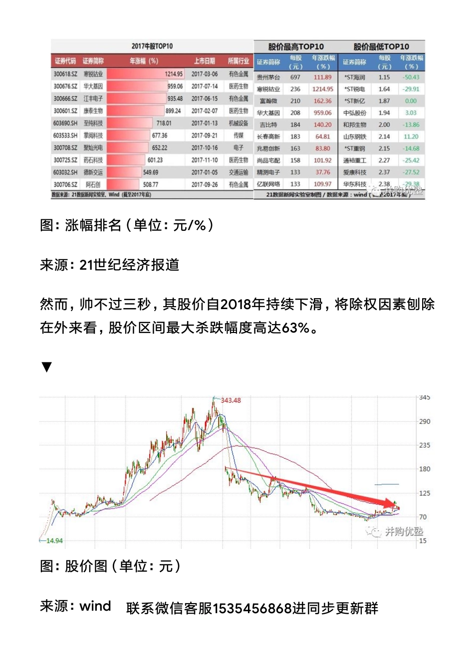 20190416寒锐钴业（拼课会员免费添加微信：1318827120）【优选课程网www.youxuan68.com】.pdf_第3页