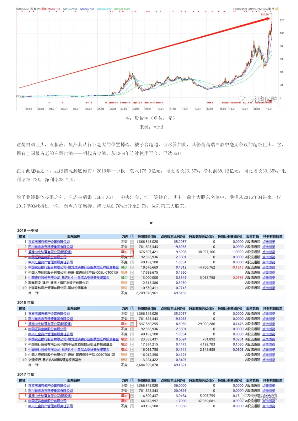 20190717并购优塾 财务建模五粮液财务模型-首次覆盖高端白酒龙头（拼课会员免费添加微信：1318827120）【优选课程网www.youxuan68.com】.pdf_第2页
