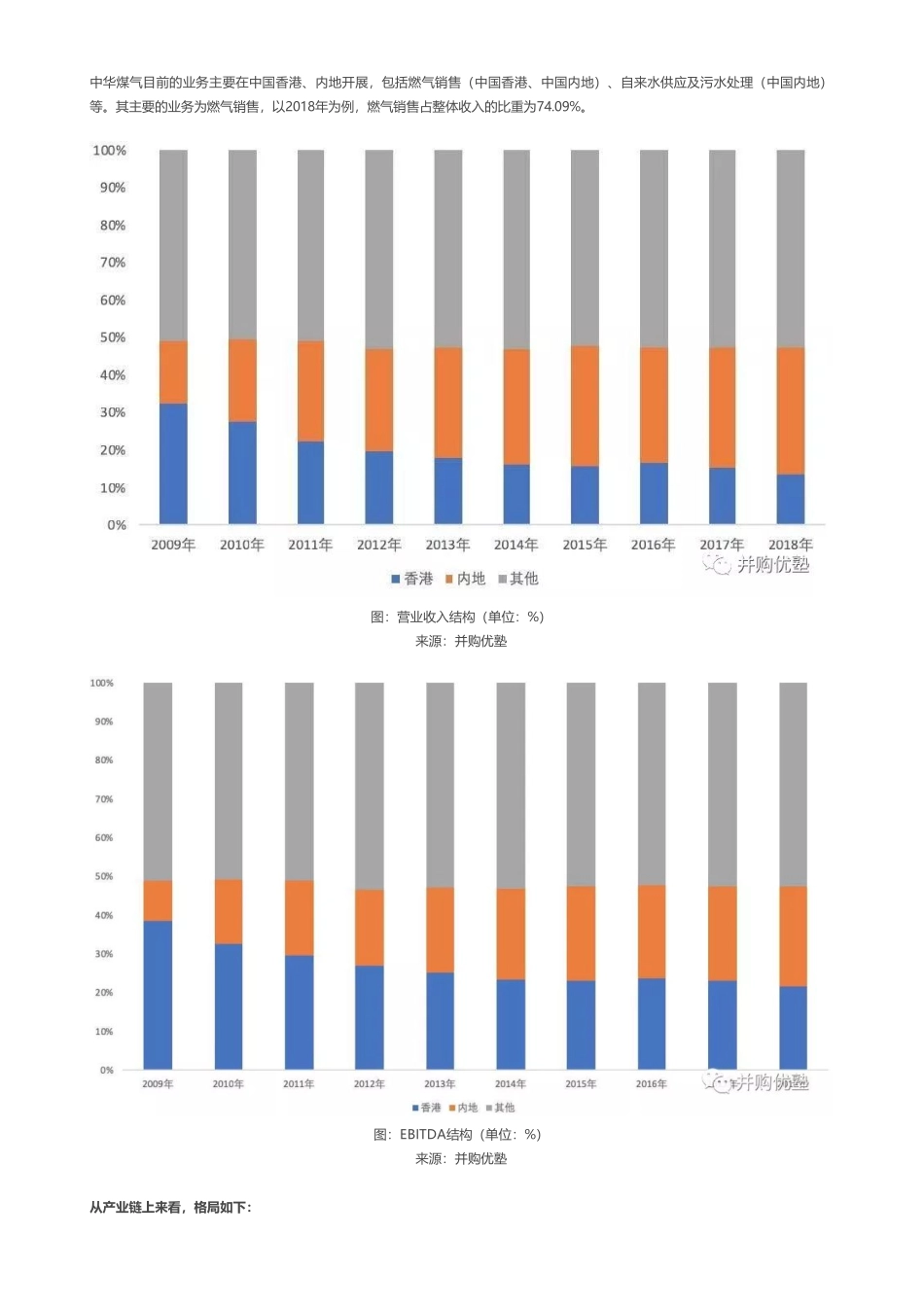 20191028中国香港-首次覆盖- 中华煤气财务建模内地燃气分销商巨头之一 ——优塾指数★★★（2019-10-28）（拼课会员免费添加微信：1318827120）【优选课程网www.youxuan68.com】.pdf_第3页