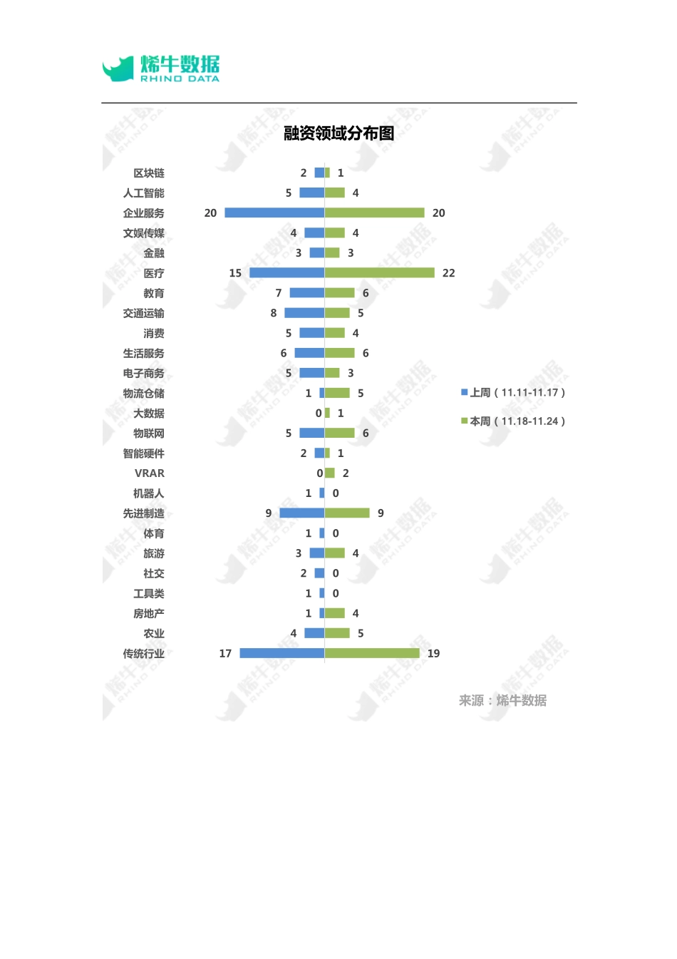20191124-烯牛数据-投融资周报：字节跳动投资K12大数据精准教学运营商极客大数据；腾讯领投思派10亿元D+轮.pdf_第2页