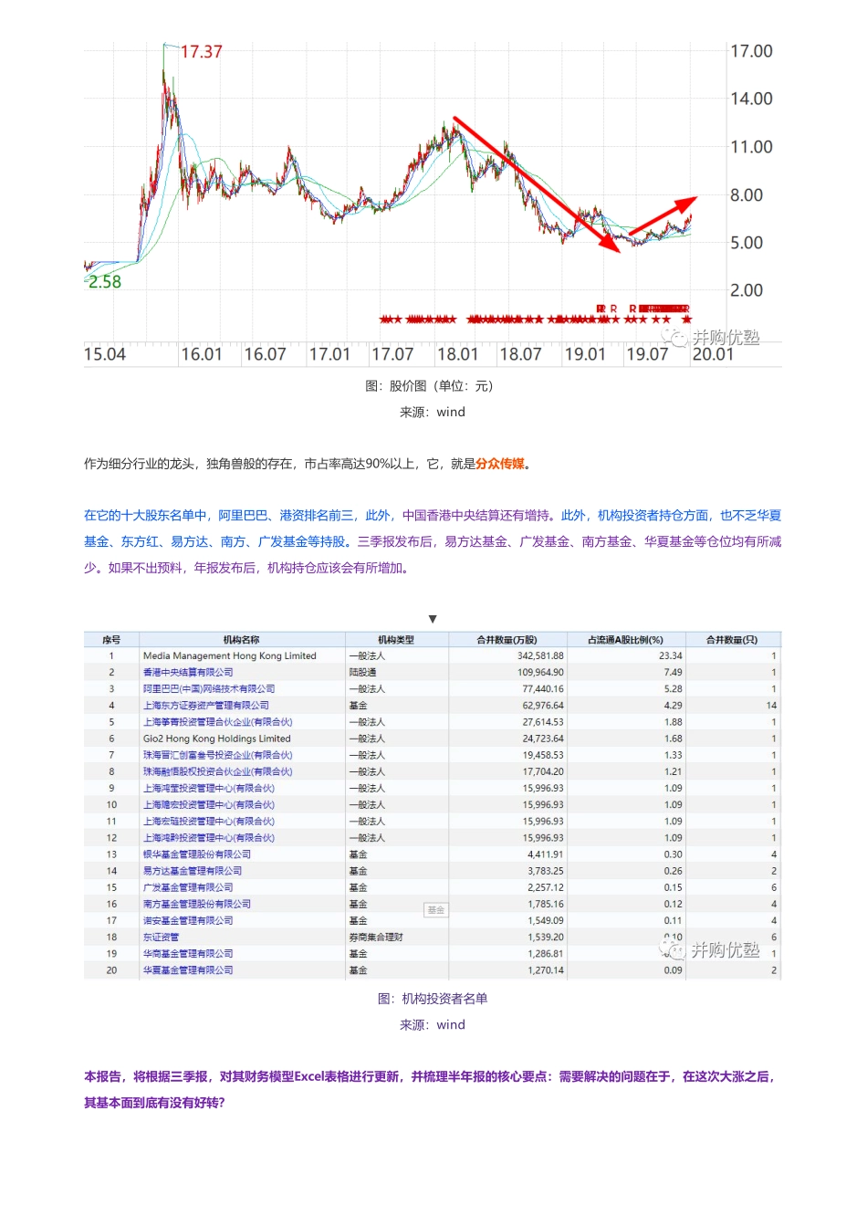 20200106内地-2019三季报更新 分众传媒财务建模能否反转——优塾指数★★★（20-1-6）（拼课会员免费添加微信：1318827120）【优选课程网www.youxuan68.com】.pdf_第2页