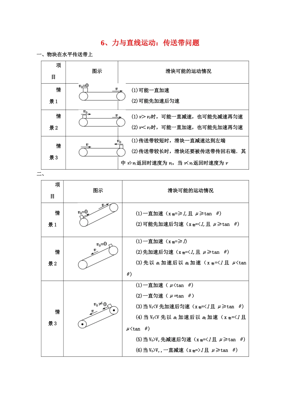 6、力与直线运动：传送带问题（学生版）-2022年高考物理尖子生培优专题.docx_第1页