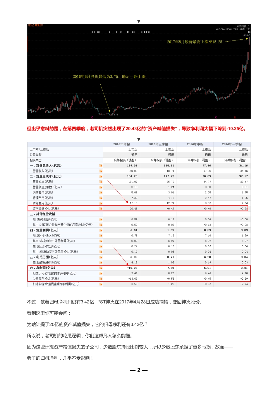 20181212少数股东损益（联系微信客服1318827120进同步更新群）【优选课程网www.youxuan68.com】.pdf_第3页