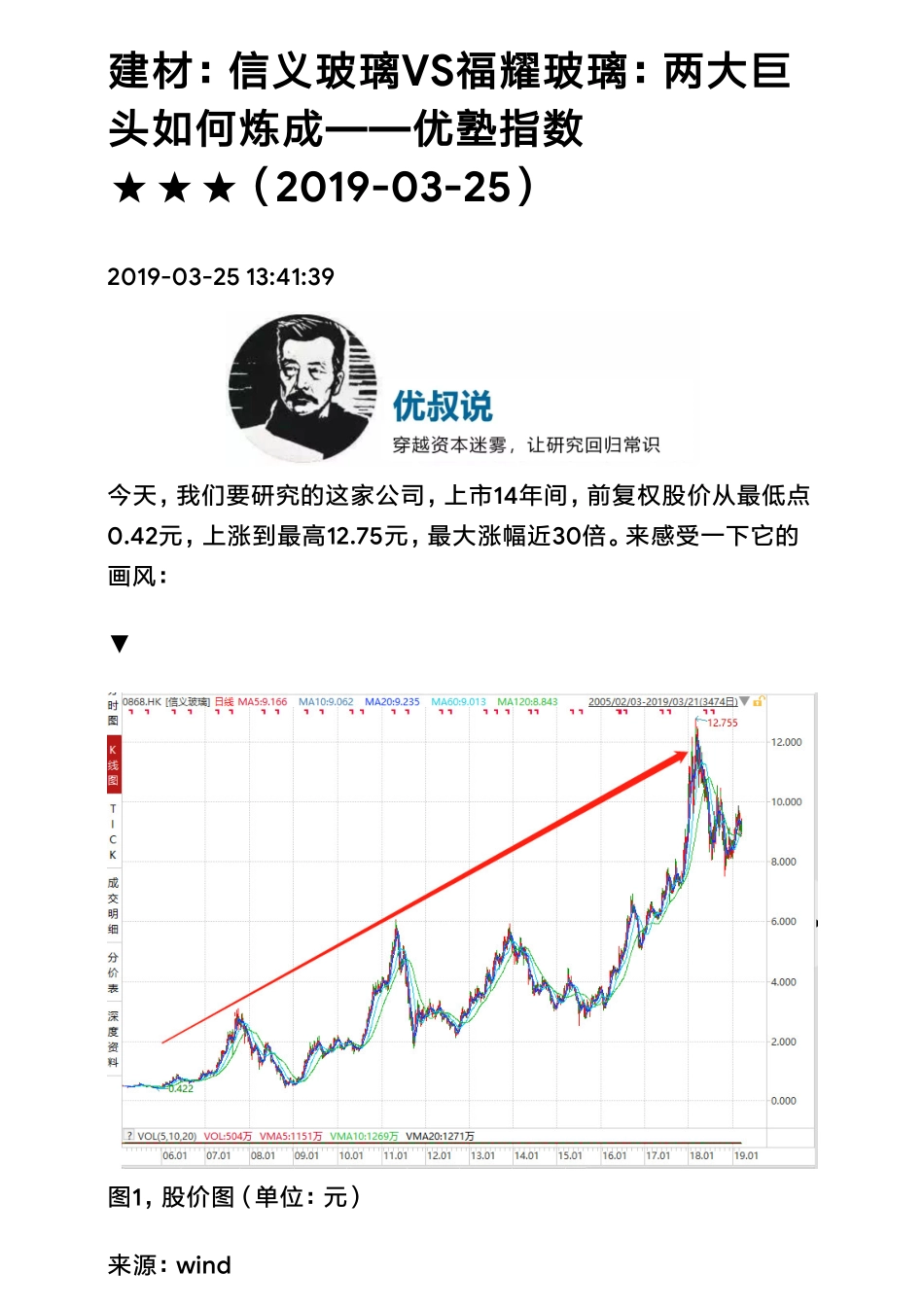 20190325港股建材：信义玻璃VS福耀玻璃：两大巨头如何炼成（拼课会员免费添加微信：1318827120）【优选课程网www.youxuan68.com】.pdf_第1页