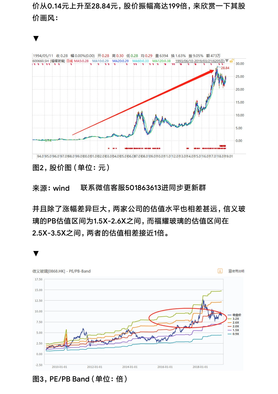 20190325港股建材：信义玻璃VS福耀玻璃：两大巨头如何炼成（拼课会员免费添加微信：1318827120）【优选课程网www.youxuan68.com】.pdf_第3页