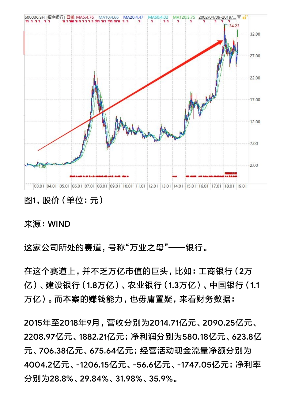 20190505A股银行：招商银行比其他银行到底好在哪里？（拼课会员免费添加微信：1318827120）【优选课程网www.youxuan68.com】.pdf_第2页