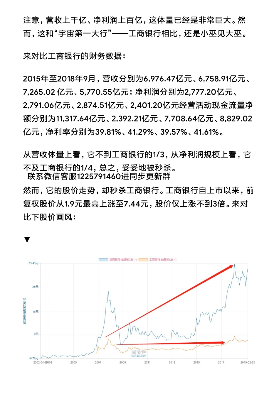 20190505A股银行：招商银行比其他银行到底好在哪里？（拼课会员免费添加微信：1318827120）【优选课程网www.youxuan68.com】.pdf_第3页