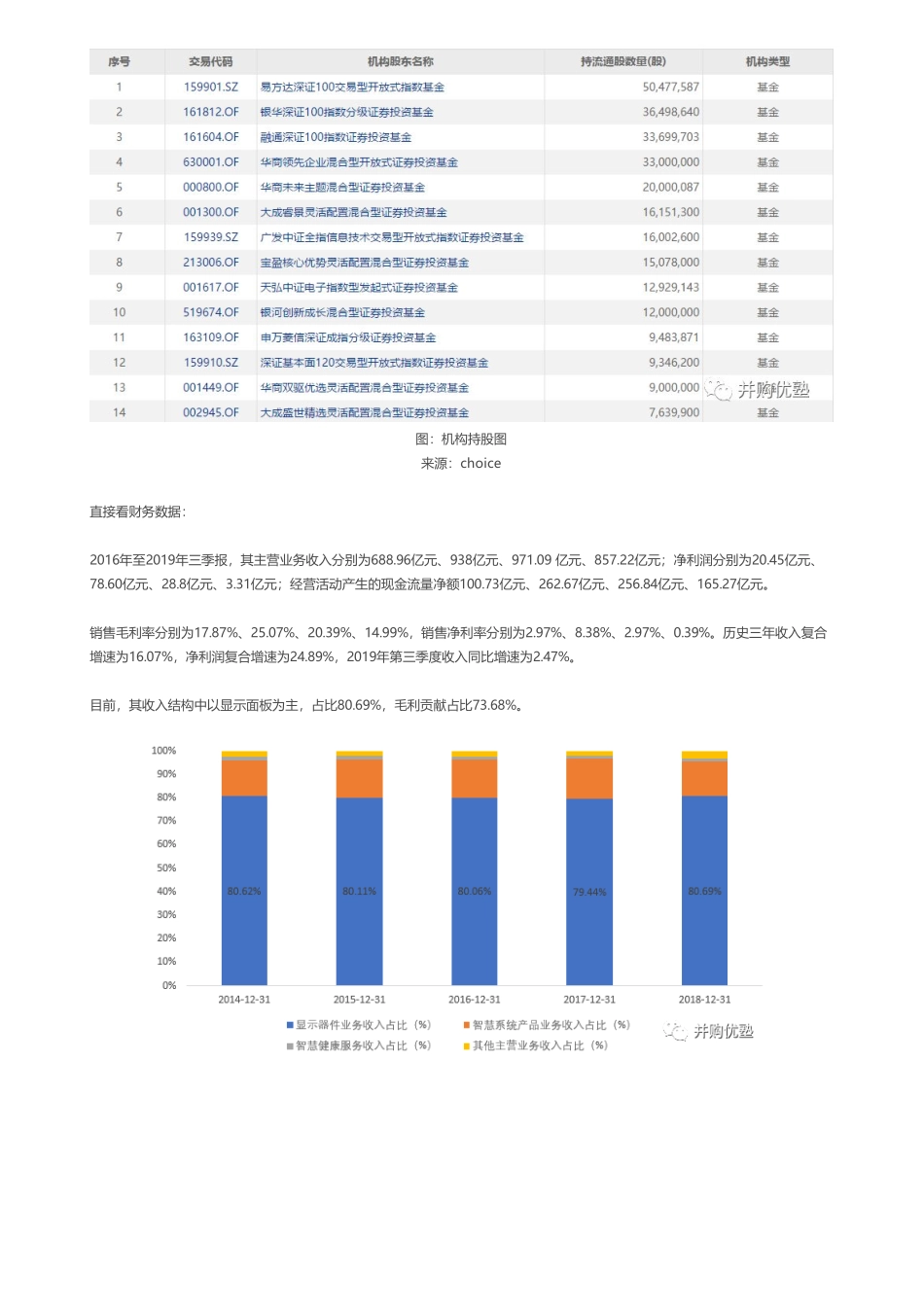 20200113内地-首次覆盖- 京东方A财务建模烧钱大王——优塾指数★★★（20-1-13）（拼课会员免费添加微信：1318827120）【优选课程网www.youxuan68.com】.pdf_第3页