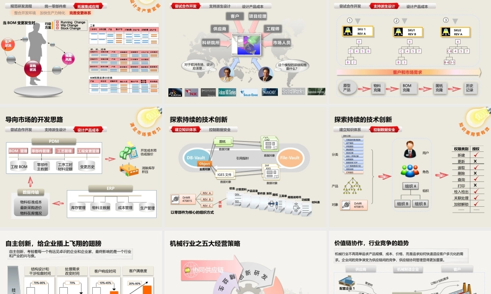 20.机械装备制造信息化整体解决方案.pptx