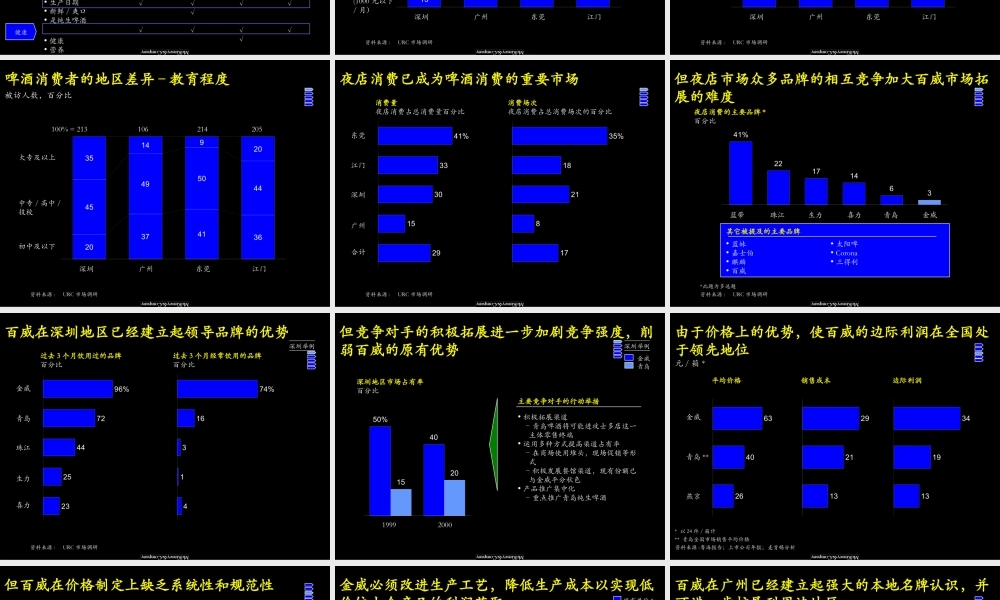 046麦肯锡—改善百威啤酒经营业绩.品牌定位及新产品开发咨询报告.ppt