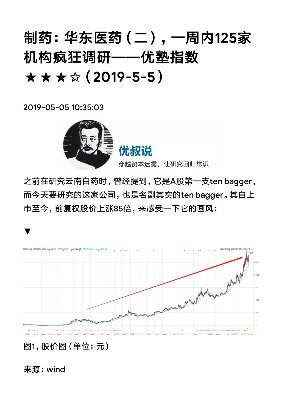 20190505A股制药：华东医药（二）一周内125家机构疯狂调研（拼课会员免费添加微信：1318827120）【优选课程网www.youxuan68.com】.pdf_第1页