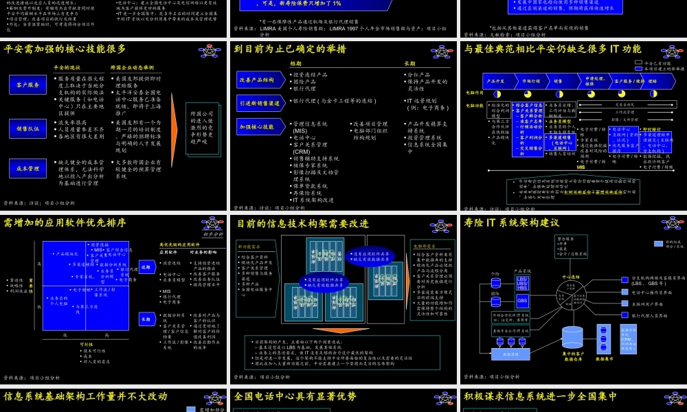 088麦肯锡—平安保险信息系统规划咨询报告.ppt