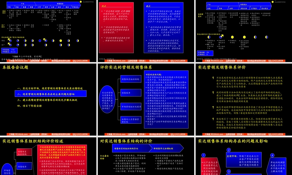 425 麦肯锡—实达阶段一报告(1).ppt