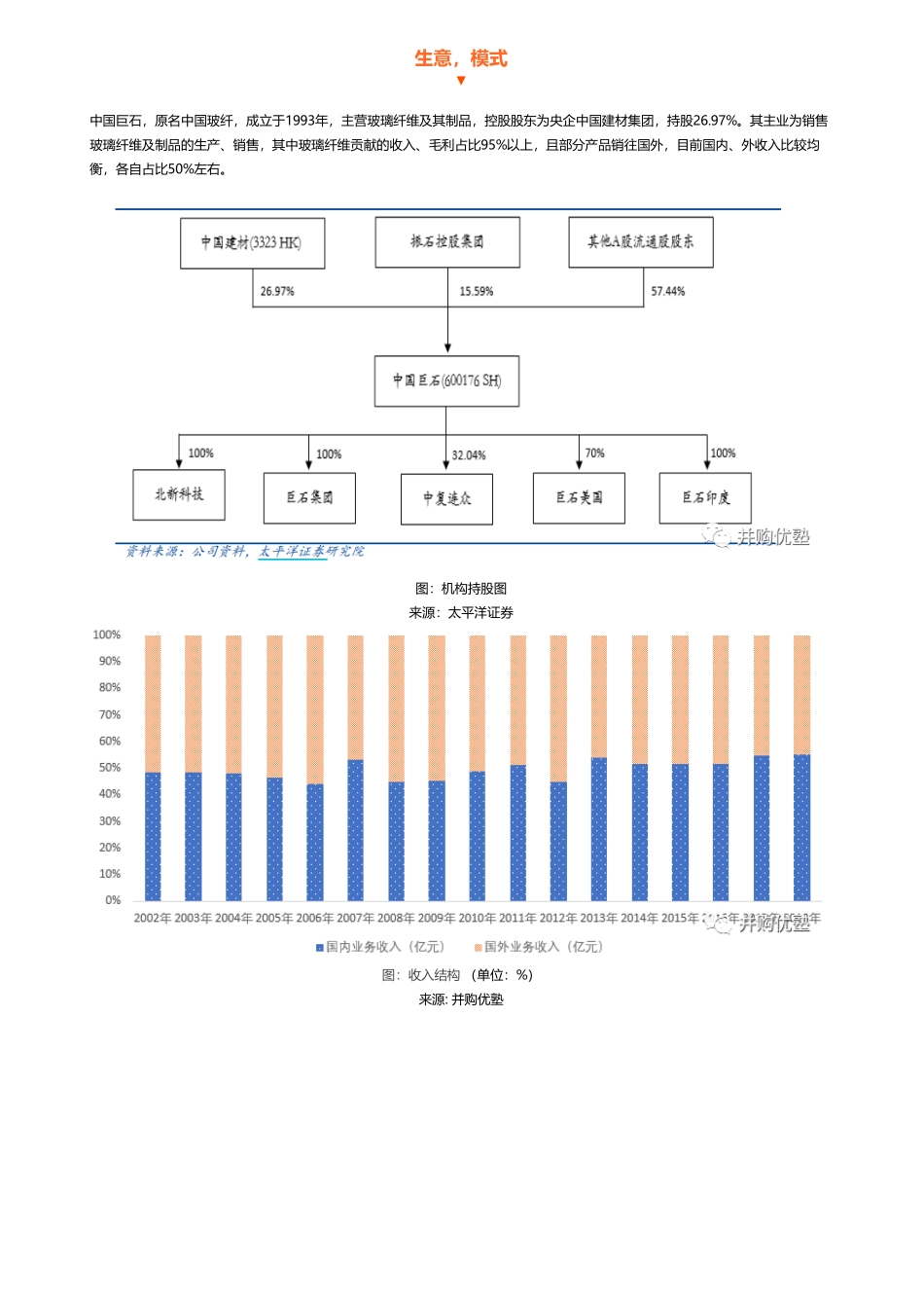20191216内地-首次覆盖- 中国巨石财务建模玻纤王者成长路——优塾指数★★★★（19-12-16）（拼课会员免费添加微信：97365720）【优选课程网www.youxuan68.com】.pdf_第3页