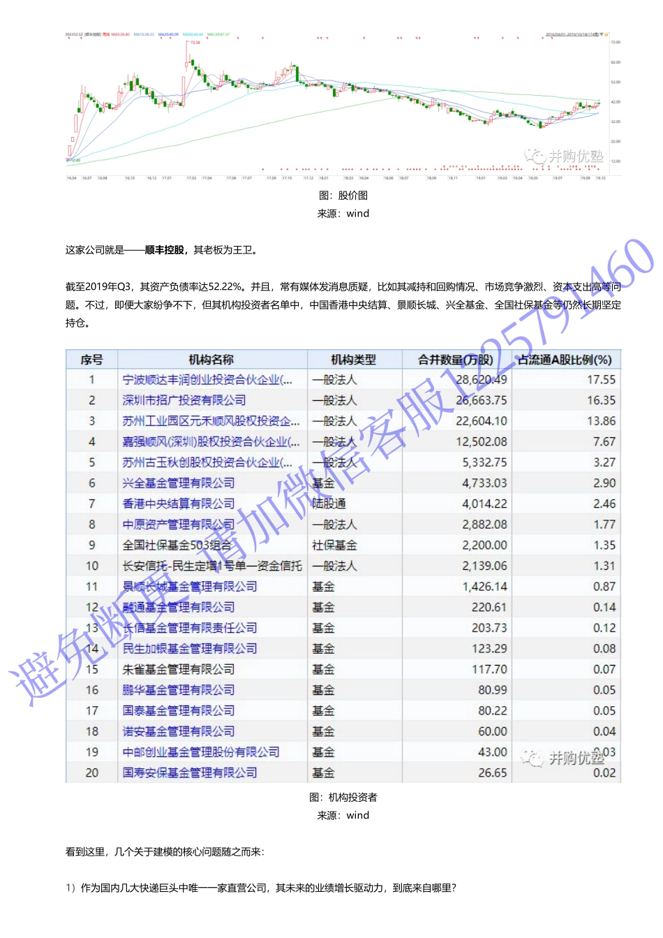 20200114内地-首次覆盖- 顺丰控股财务建模市值腰斩未来如何——优塾指数★★★（20-1-14）（拼课会员免费添加微信：1318827120）【优选课程网www.youxuan68.com】.pdf_第2页