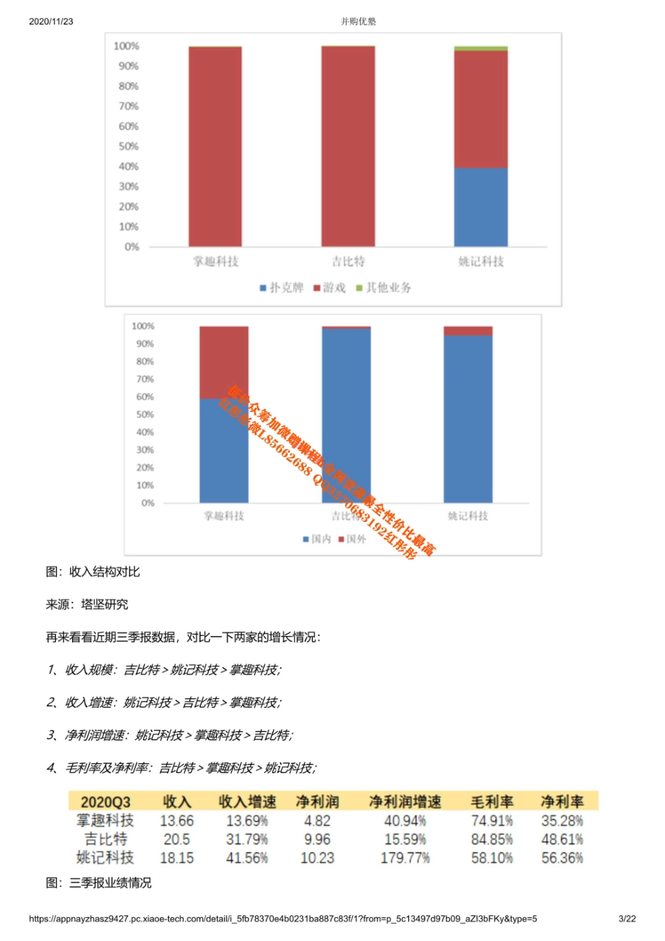 20201120公司对比 吉比特VS掌趣科技VS姚记科技 游戏赛道二线梯队如何突围（拼课会员免费添加微信：619984801【优选课程网www.youxuan68.com】.pdf_第3页
