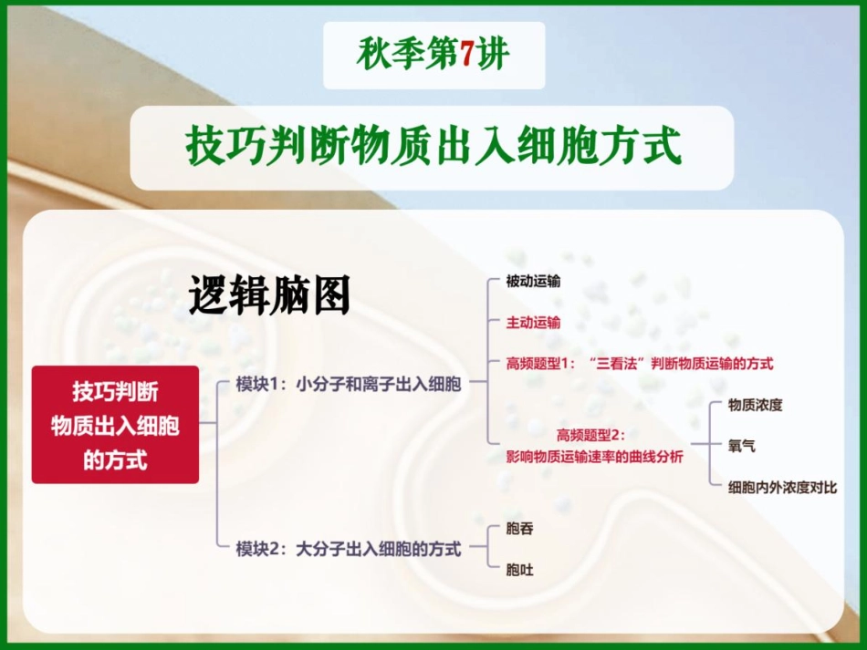 07. 技巧判断物质出入细胞方式(1).pdf_第1页