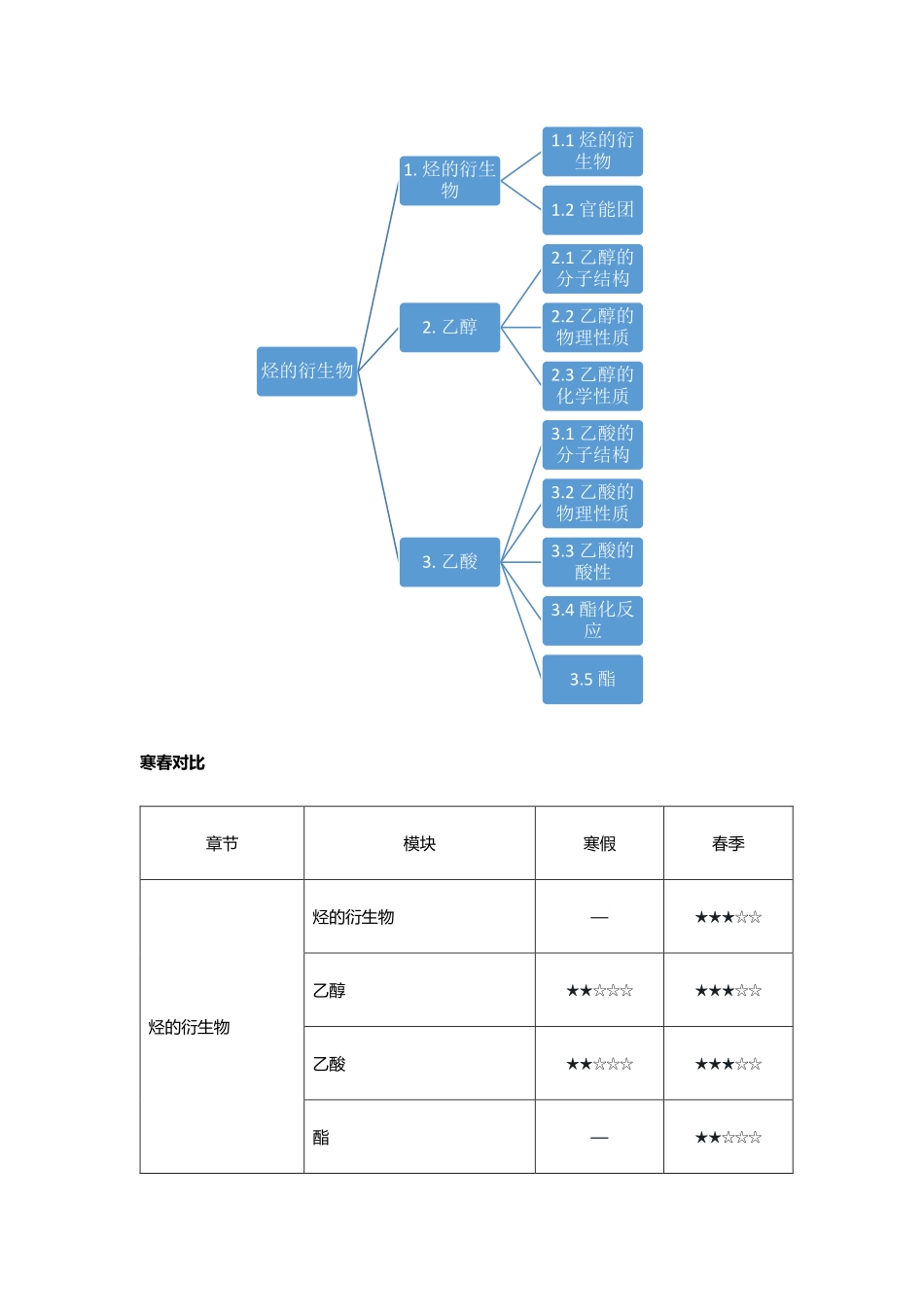 14 烃类衍生物.pdf_第2页