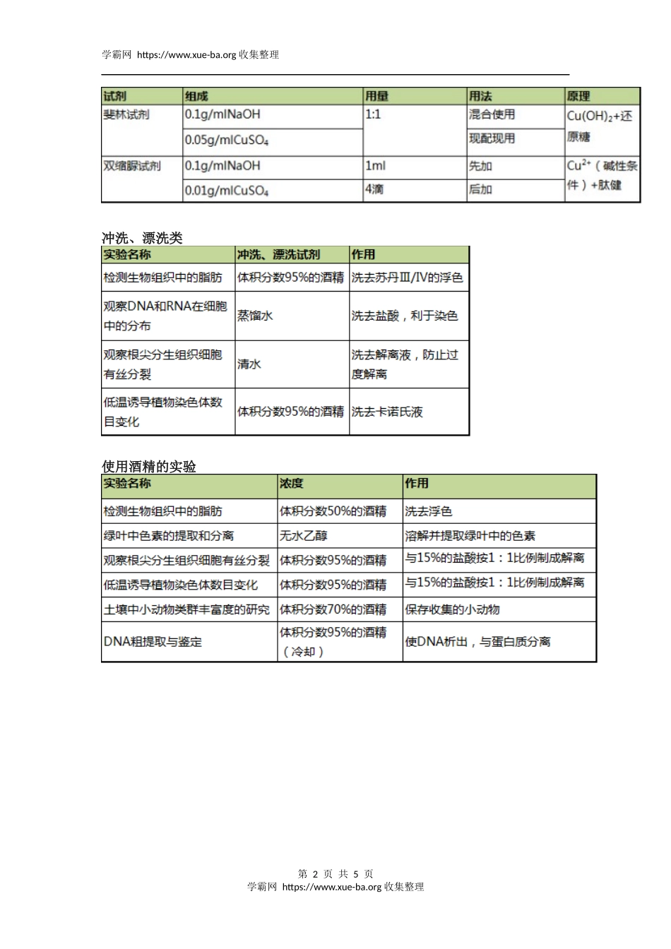 10张表搞定高中生物实验中的试剂使用(1).docx_第2页