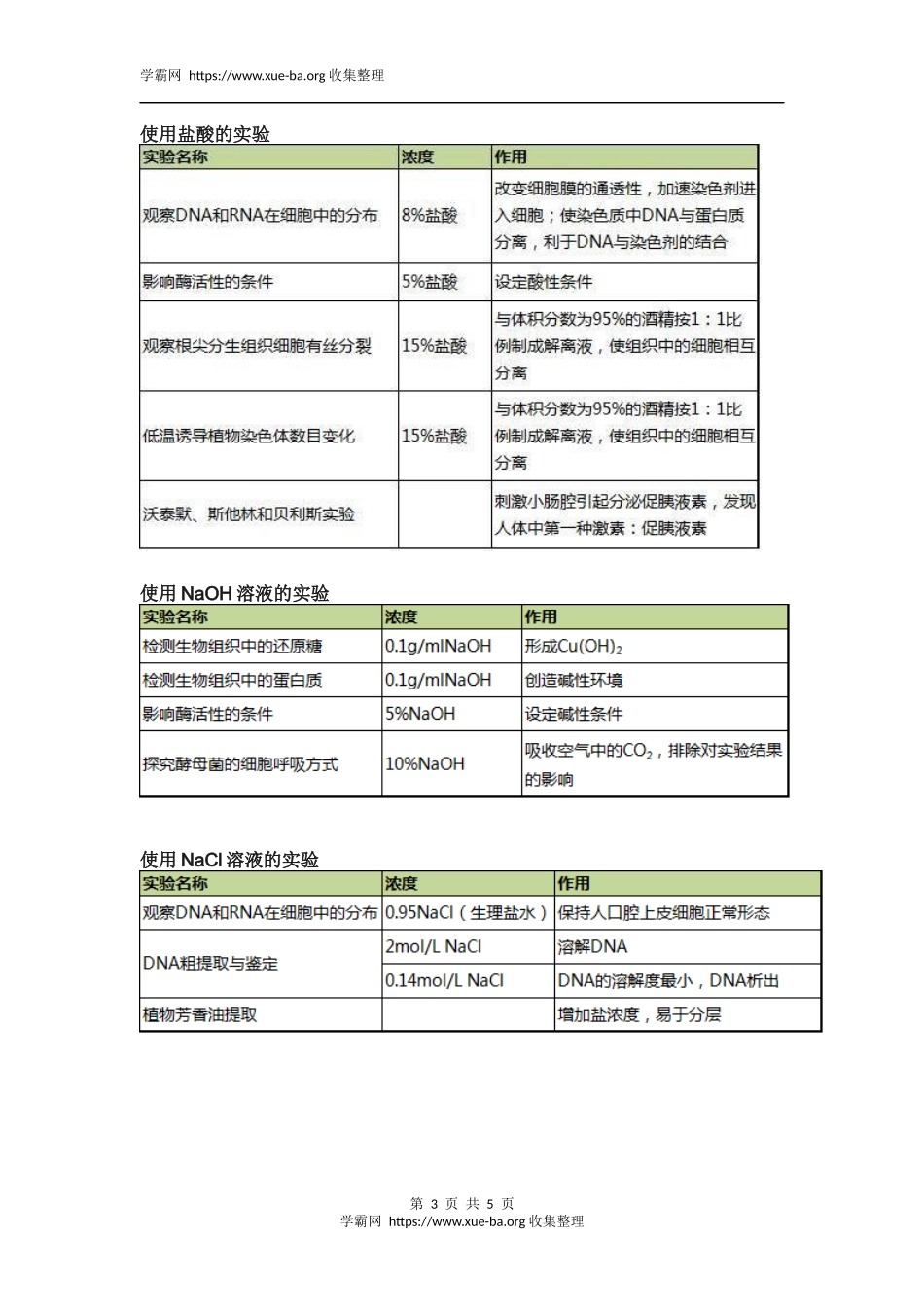 10张表搞定高中生物实验中的试剂使用(1).docx_第3页