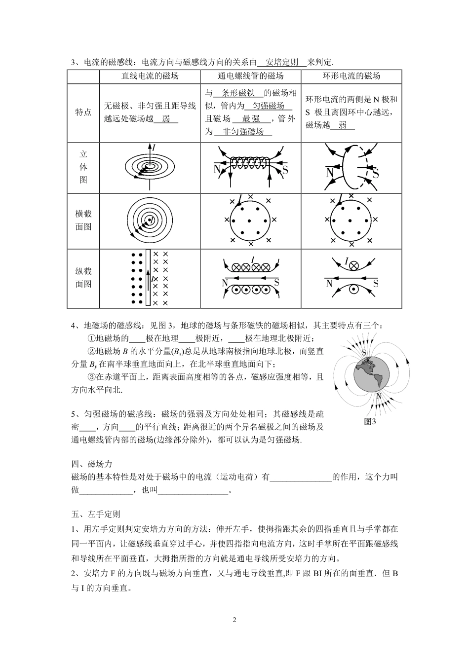 14电流的磁场 左手定则-学生版.pdf_第2页