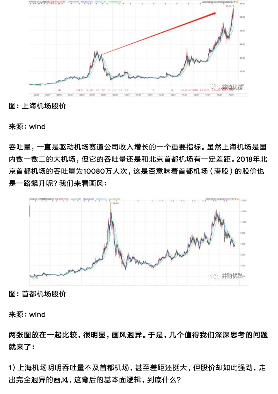 20190624估值建模上海机场财务模型：独一无二的国际航空港（拼课会员免费添加微信：1318827120）【优选课程网www.youxuan68.com】.pdf_第2页