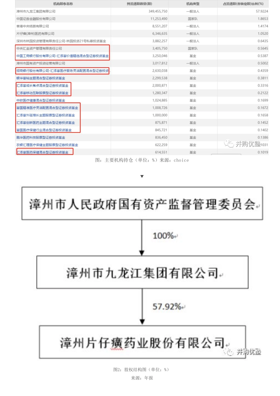 20190708并购优塾 片仔癀（拼课会员免费添加微信：1318827120）【优选课程网www.youxuan68.com】.pdf_第3页