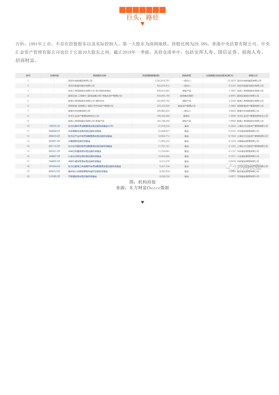 20190724并购优塾 建模万科财务模型（首次覆盖）：地产周期论——优塾指数★★★★✩（19-7-24）（拼课会员免费添加微信：1318827120）【优选课程网www.youxuan68.com】.pdf_第3页