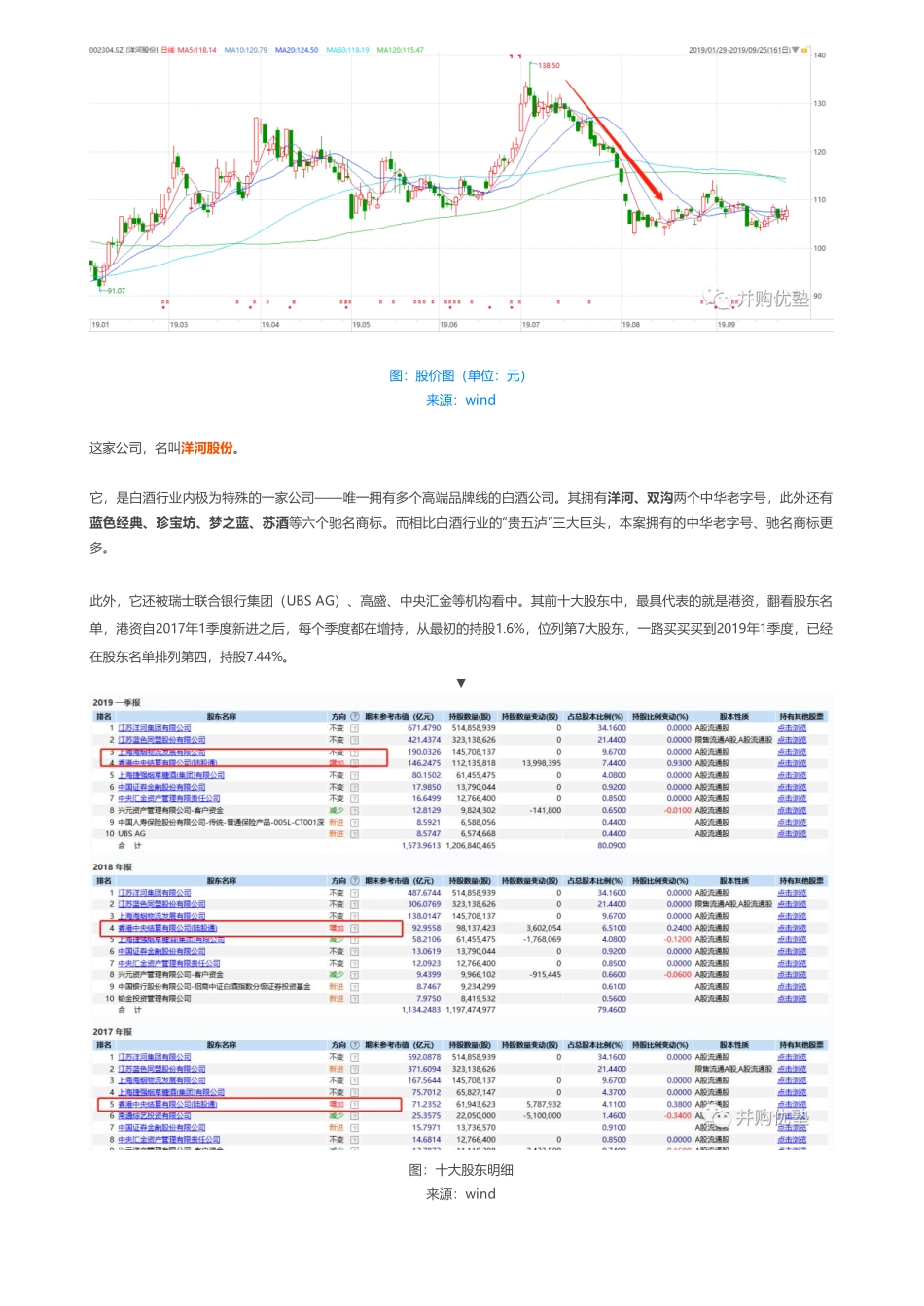 201909272019中报更新- 洋河股份财务建模现金流为负究竟为何——优塾指数★★★☆（2019-9-27）（拼课会员免费添加微信：1318827120）【优选课程网www.youxuan68.com】.pdf_第2页