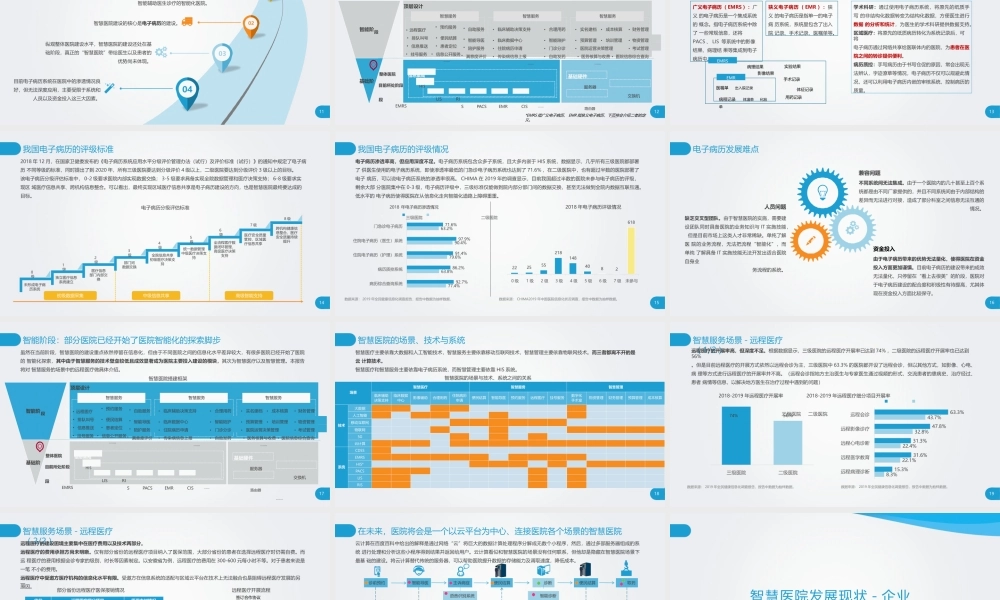 2021年中国智慧医院现状及趋势研究.pptx