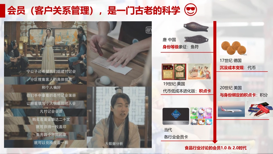 2021数字化电商时代会员运营新趋势-天猫(1).pdf_第2页