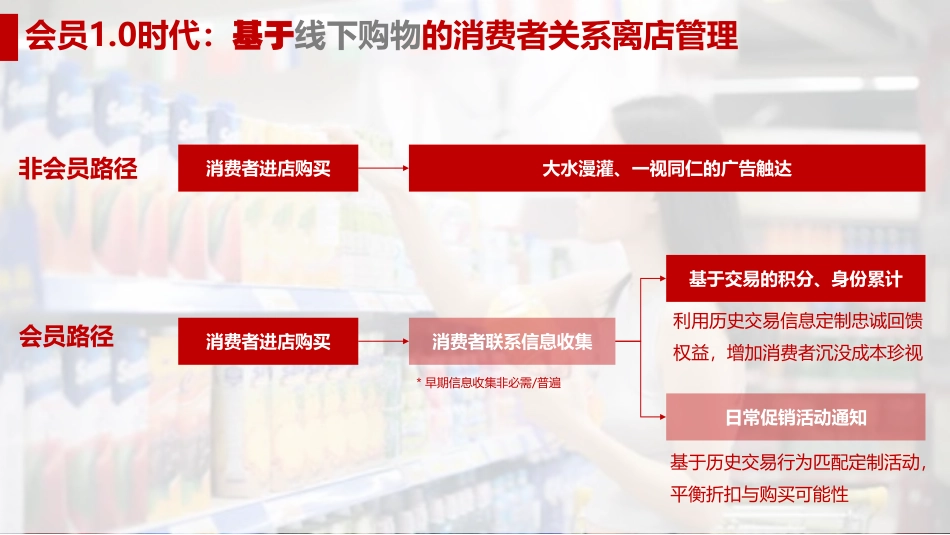 2021数字化电商时代会员运营新趋势-天猫(1).pdf_第3页