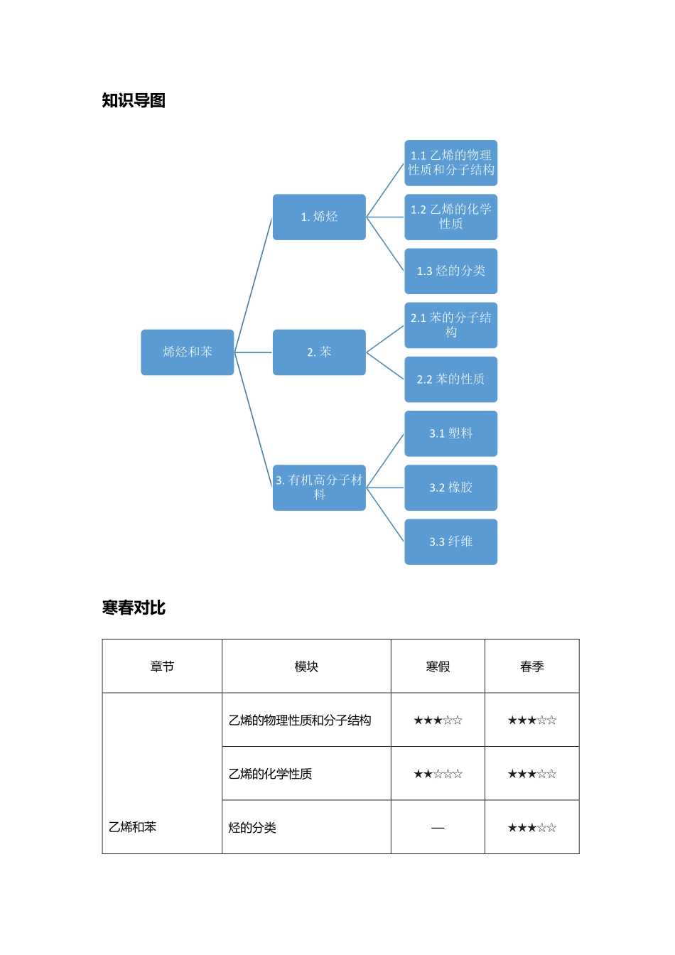 13 烯烃和苯（jiaoyupan.com教育盘）.pdf_第2页