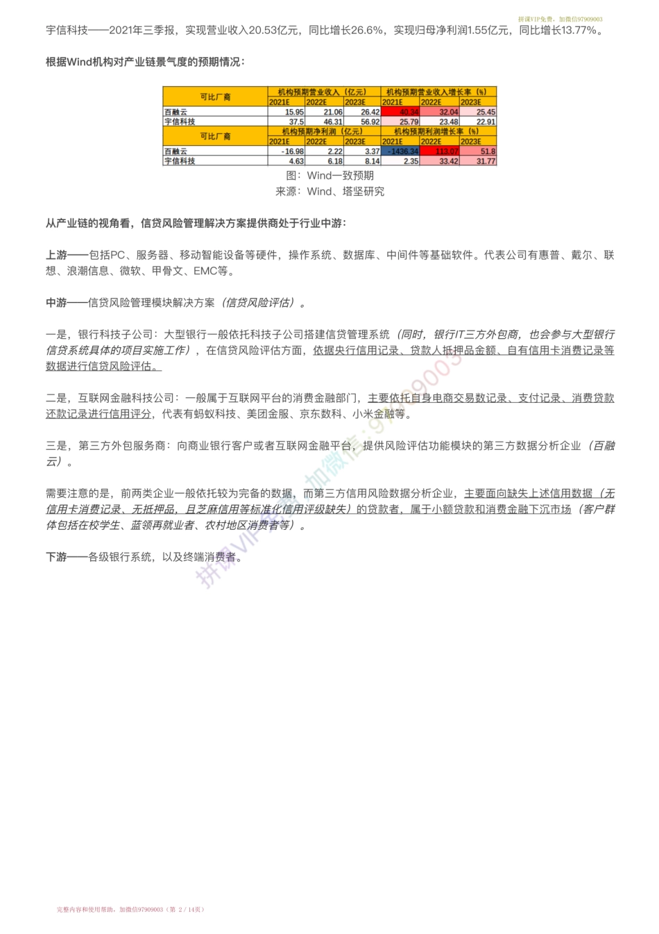 20220218-行业跟踪▶信贷风险评估和大数据产业链跟踪：百融云 VS 宇信科技（（22-2-18）【优选课程网www.youxuan68.com】.pdf_第2页